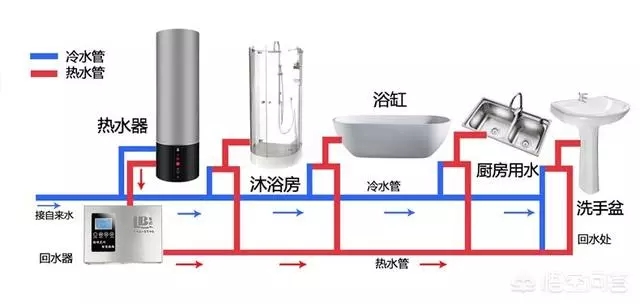 空氣能熱水器回水怎么安裝水管？