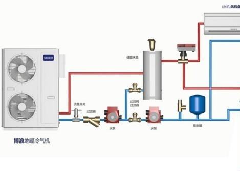 空氣能熱水器供暖面積多大？