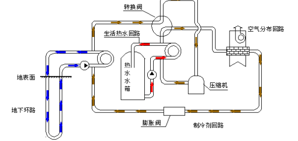 空氣源熱泵的優(yōu)勢(shì)和原理是什么？為什么選擇空氣源熱泵？