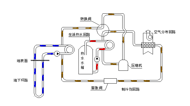 空氣源熱泵采暖VS空調采暖，誰怕誰！