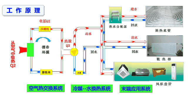 空氣能噴氣增焓原理，什么是空氣能熱泵噴氣增焓技術(shù)